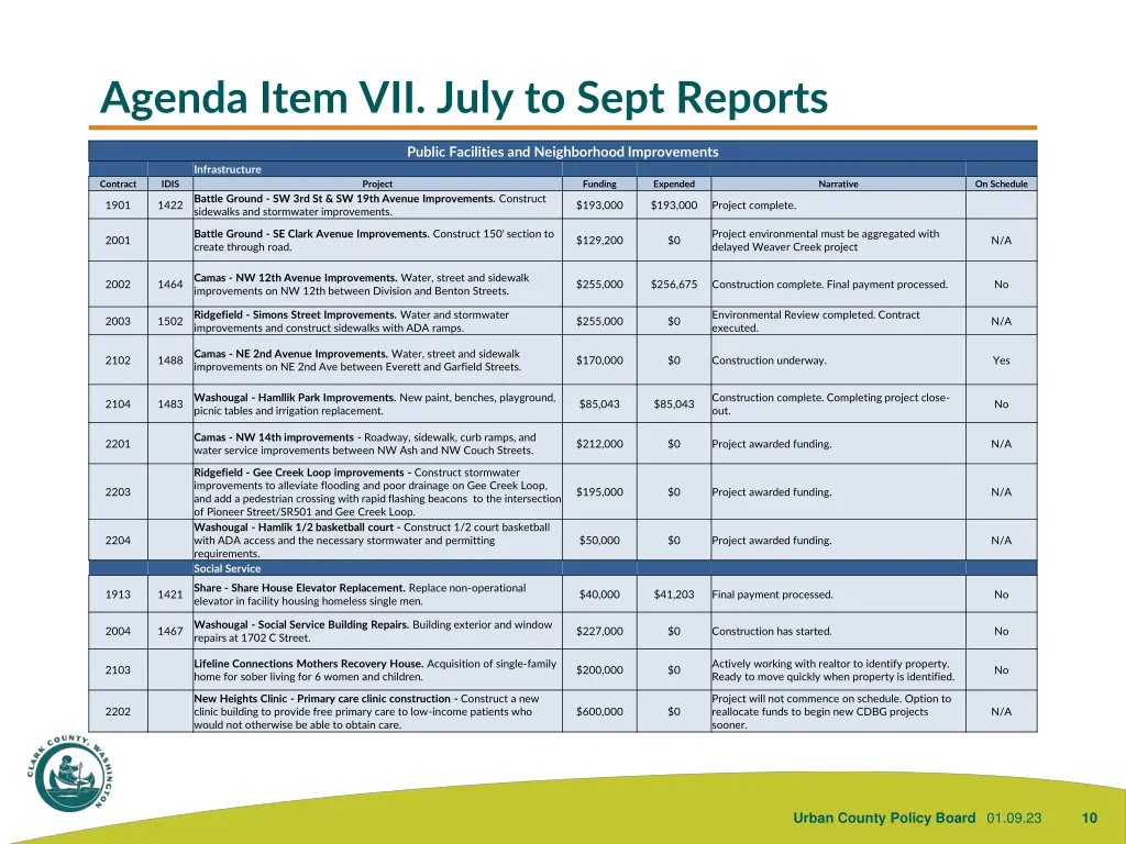 agenda item vii july to sept reports