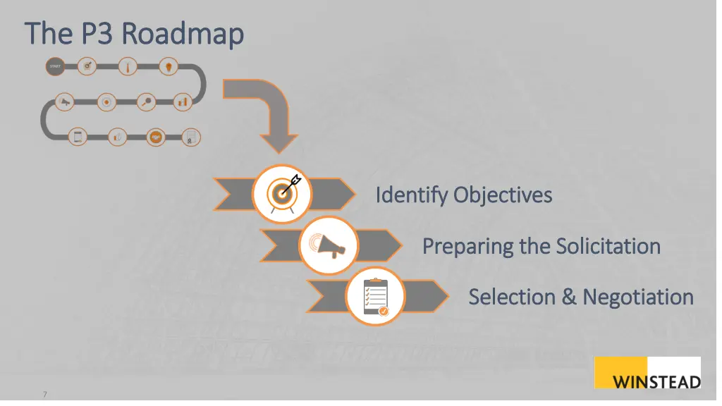 the p3 roadmap the p3 roadmap 1