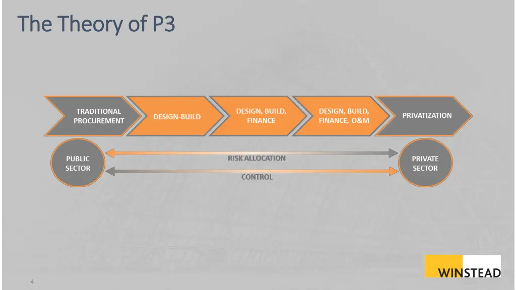 the theory of p3 the theory of p3 1