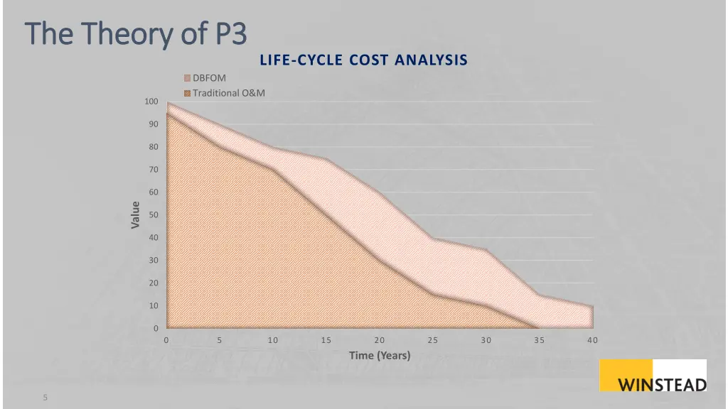 the theory of p3 the theory of p3 2