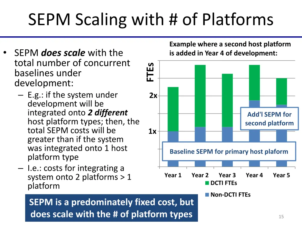 sepm scaling with of platforms