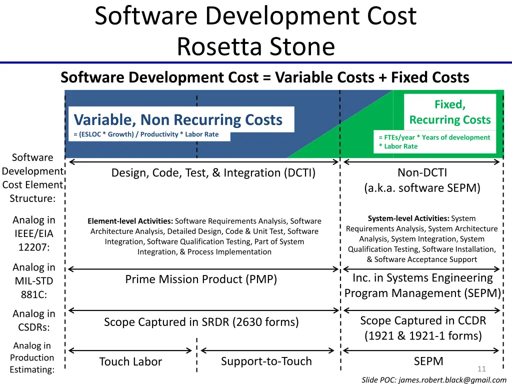 software development cost rosetta stone software