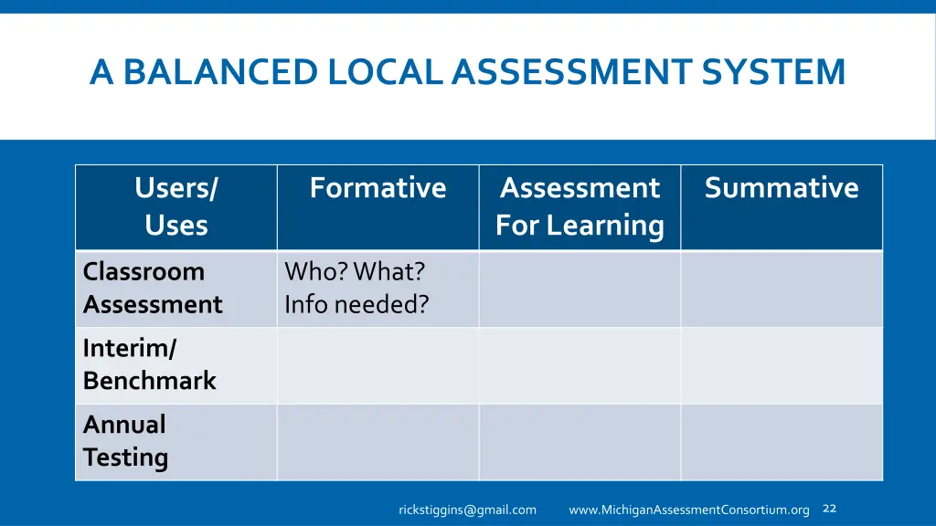 a balanced local assessment system 1