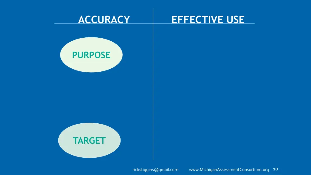 accuracy 2