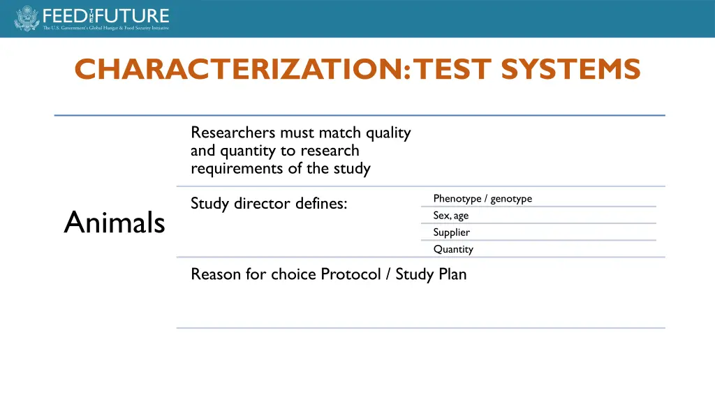 characterization test systems 1