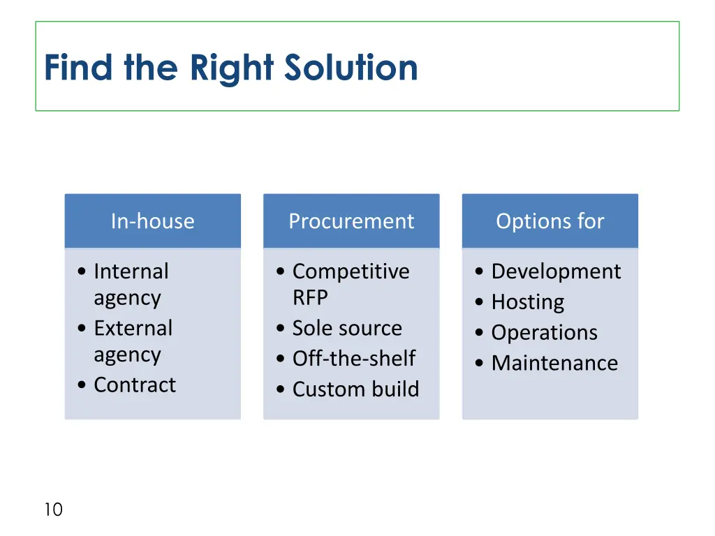 find the right solution