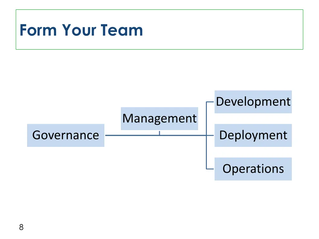 form your team