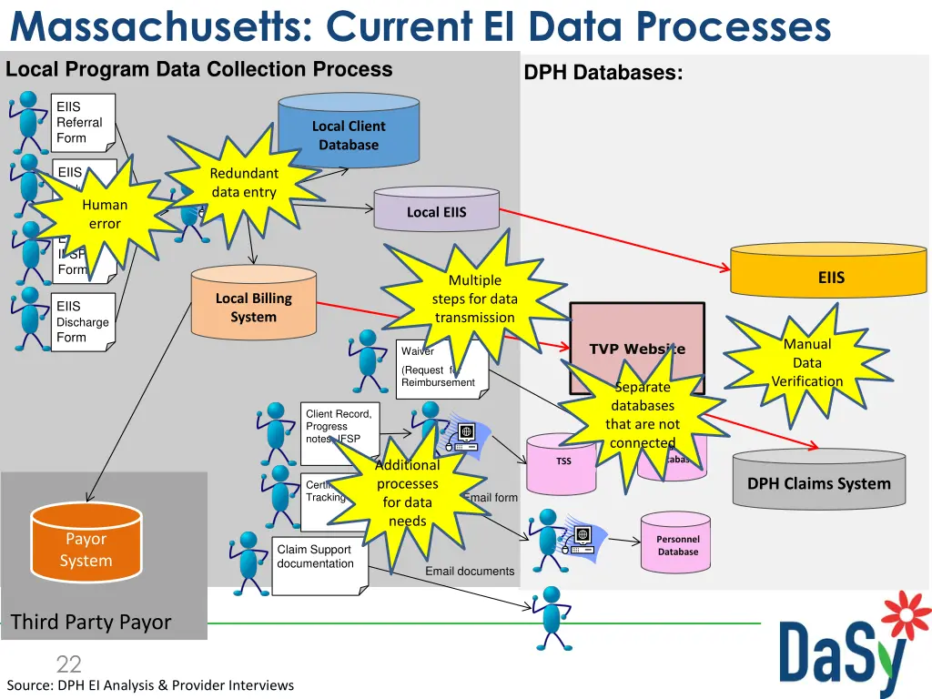 massachusetts current ei data processes local