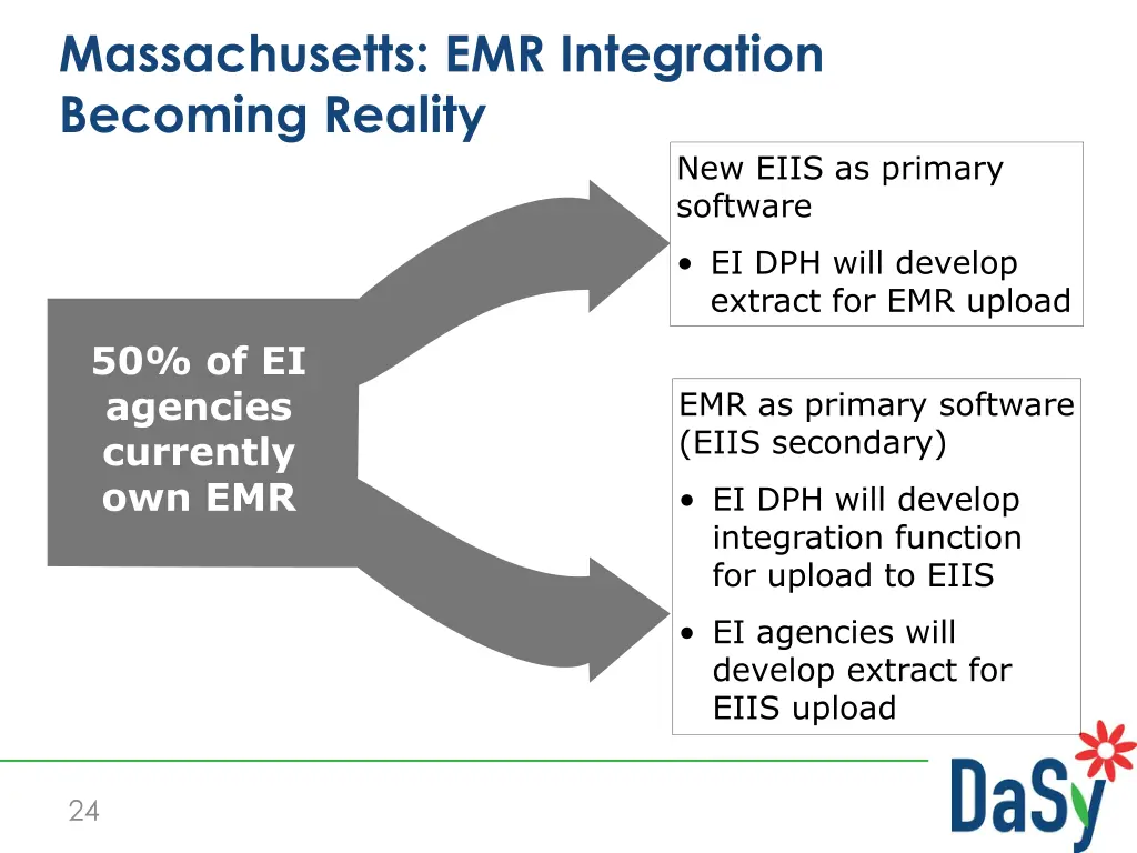 massachusetts emr integration becoming reality