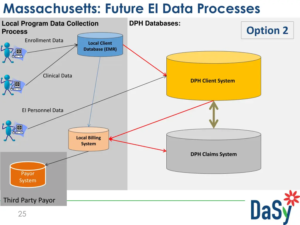 massachusetts future ei data processes 1