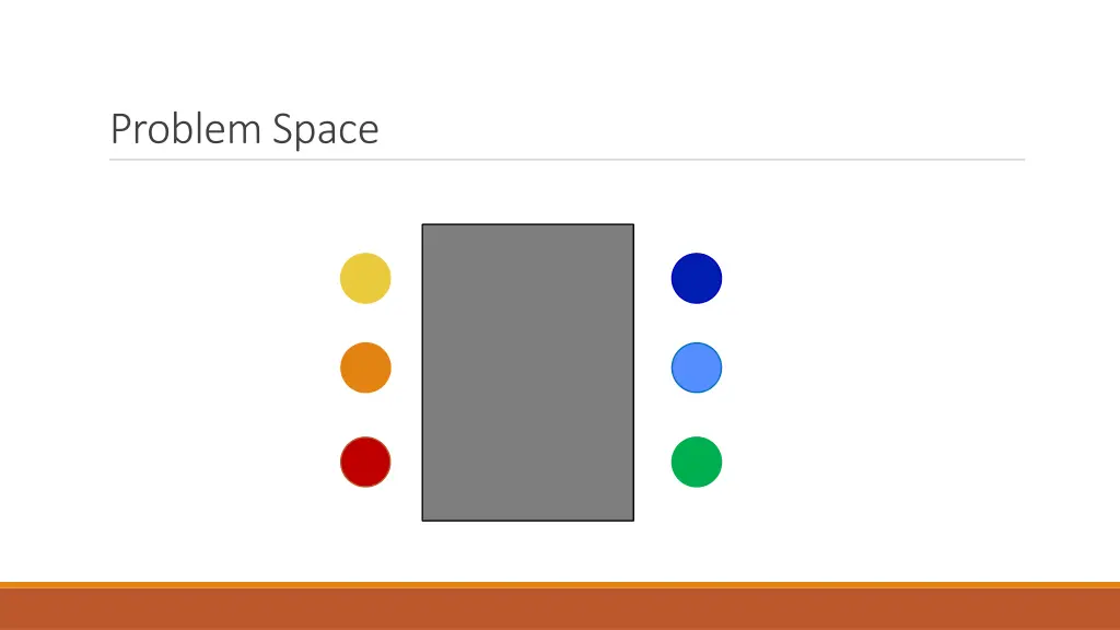 problem space