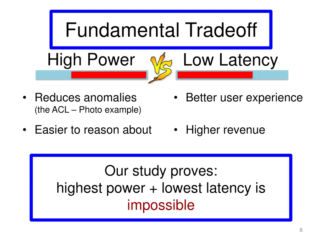 fundamental tradeoff