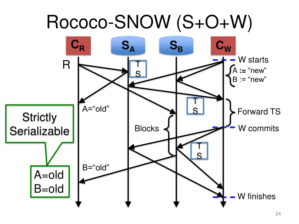rococo snow s o w c r s a r