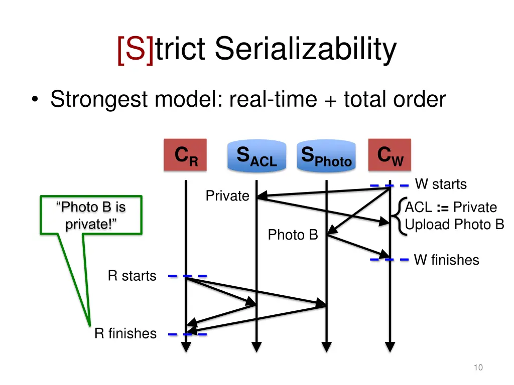 s trict serializability