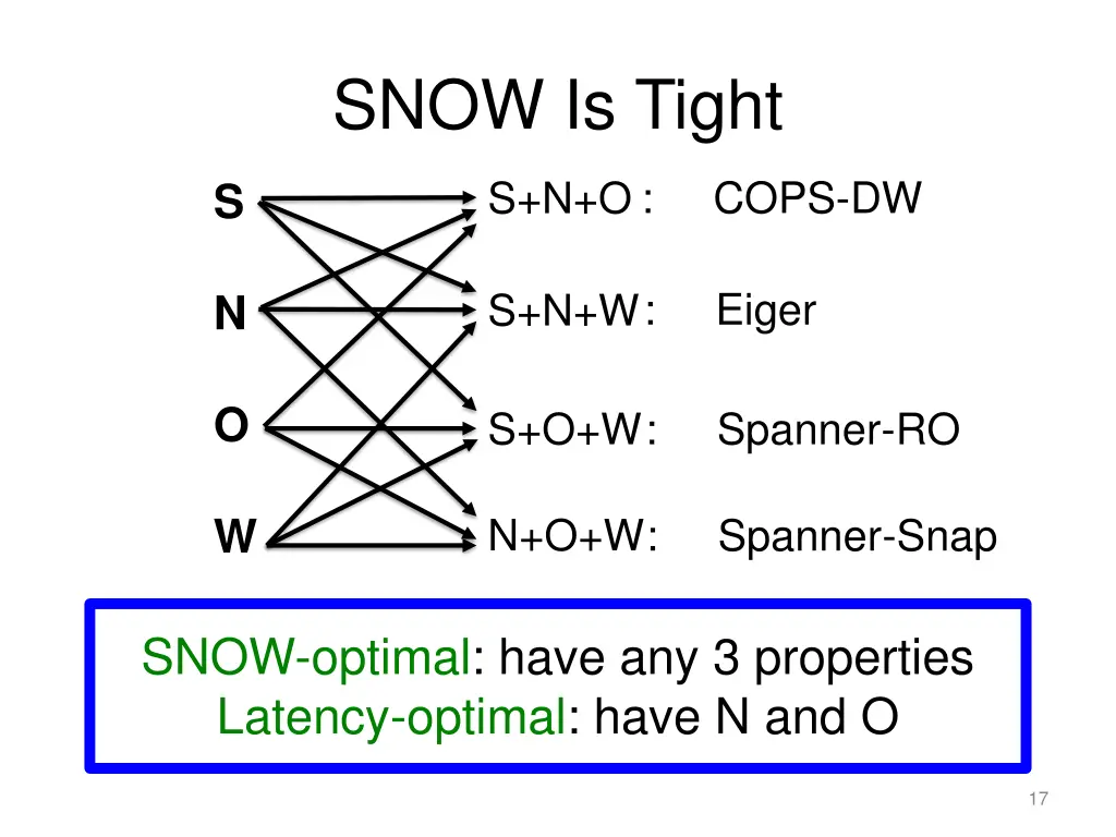 snow is tight