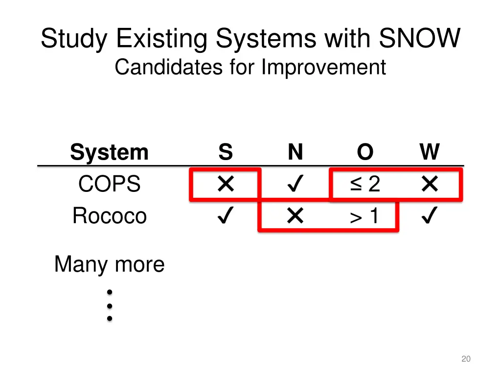 study existing systems with snow candidates
