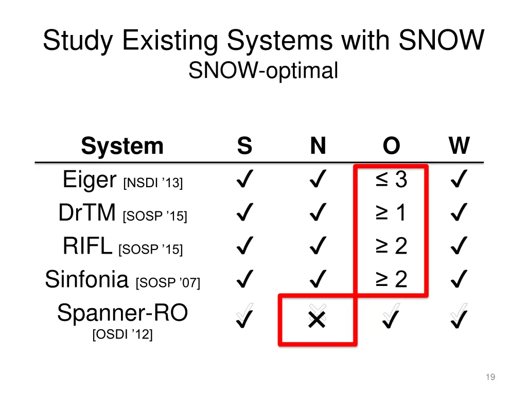 study existing systems with snow snow optimal 1
