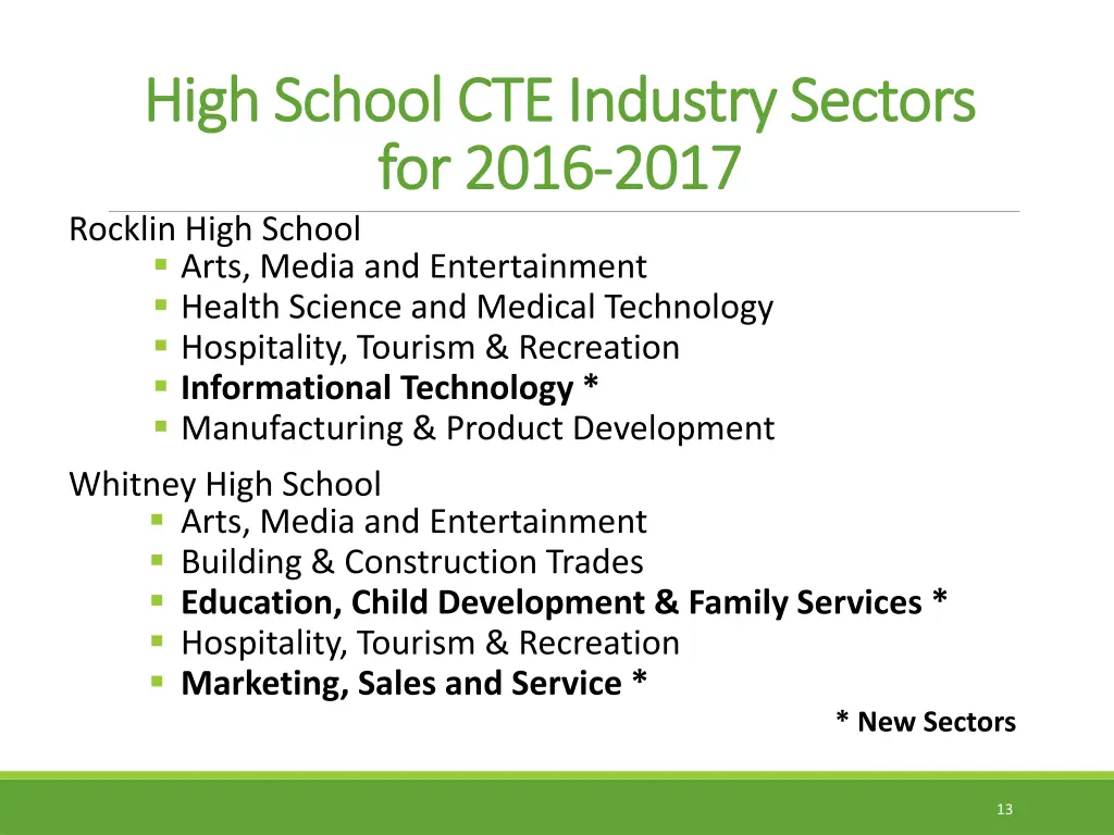 high school cte industry sectors high school