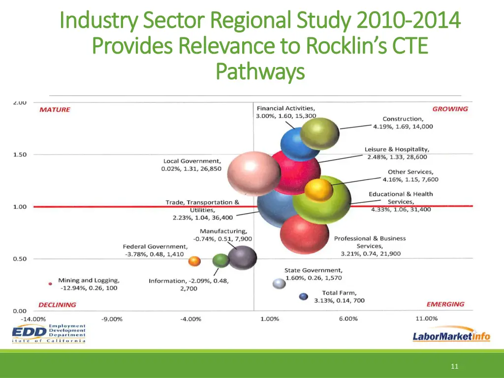industry sector regional study 2010 industry