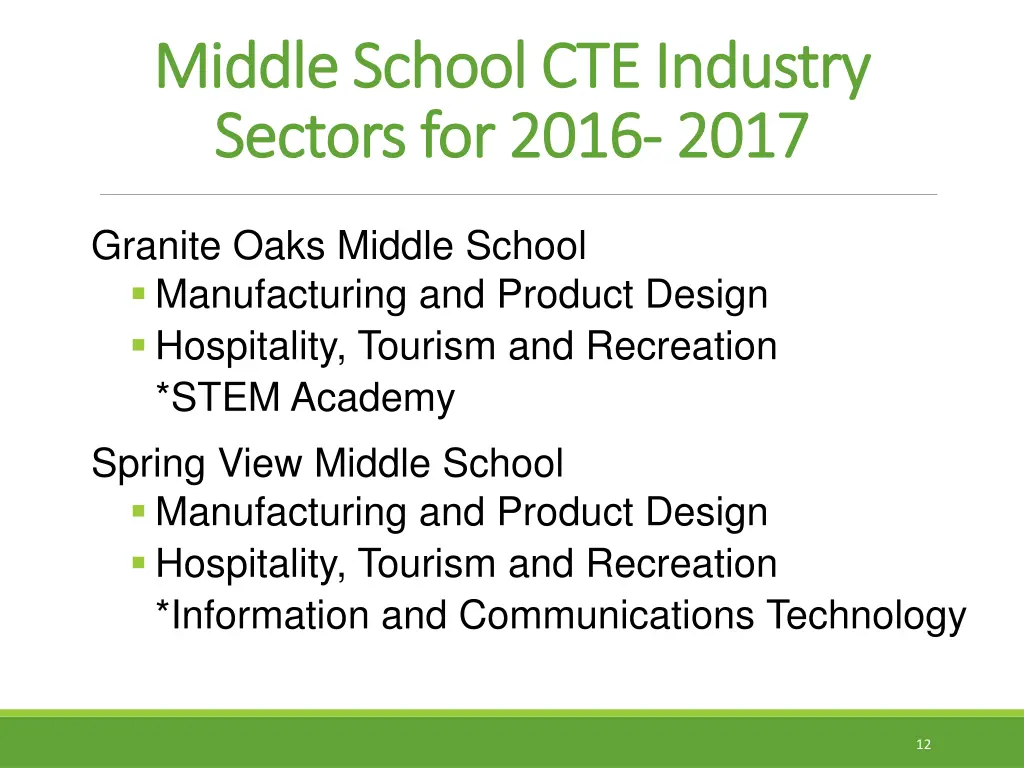 middle school cte industry middle school