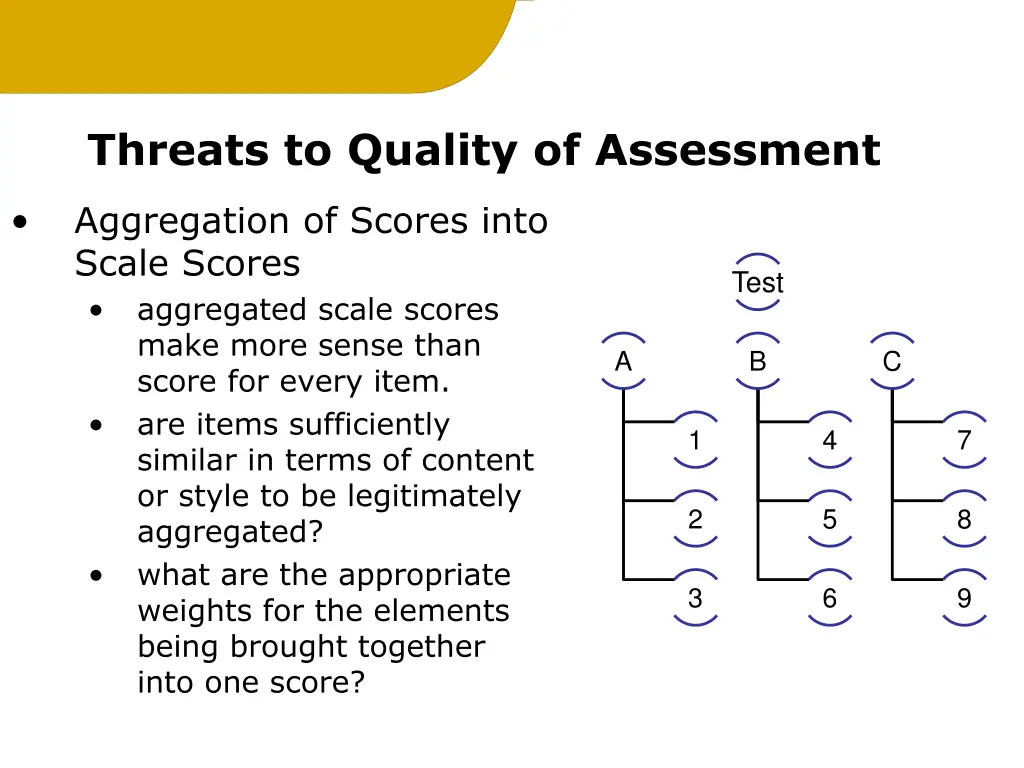 threats to quality of assessment 2