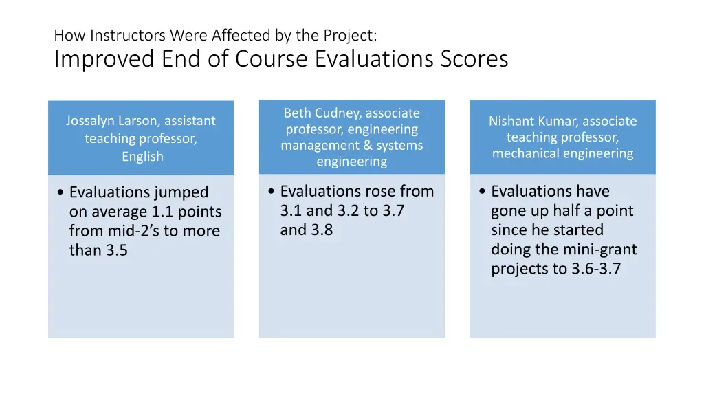 how instructors were affected by the project 2