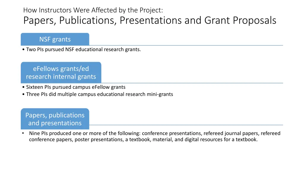 how instructors were affected by the project 5