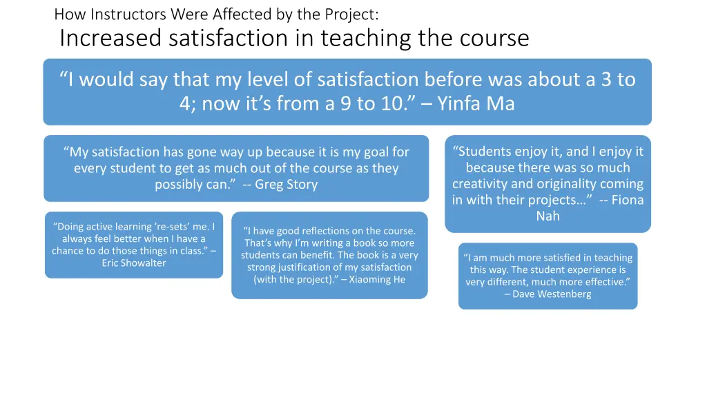 how instructors were affected by the project