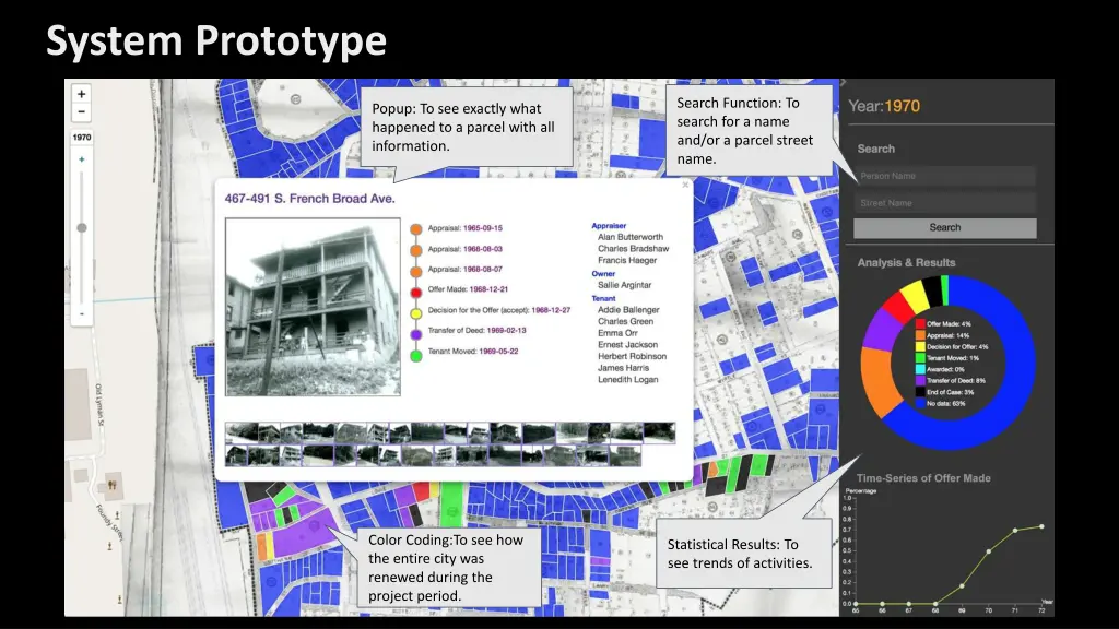 system prototype