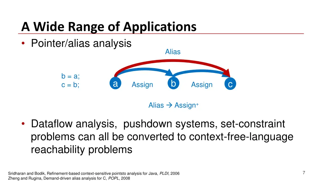a wide range of applications pointer alias