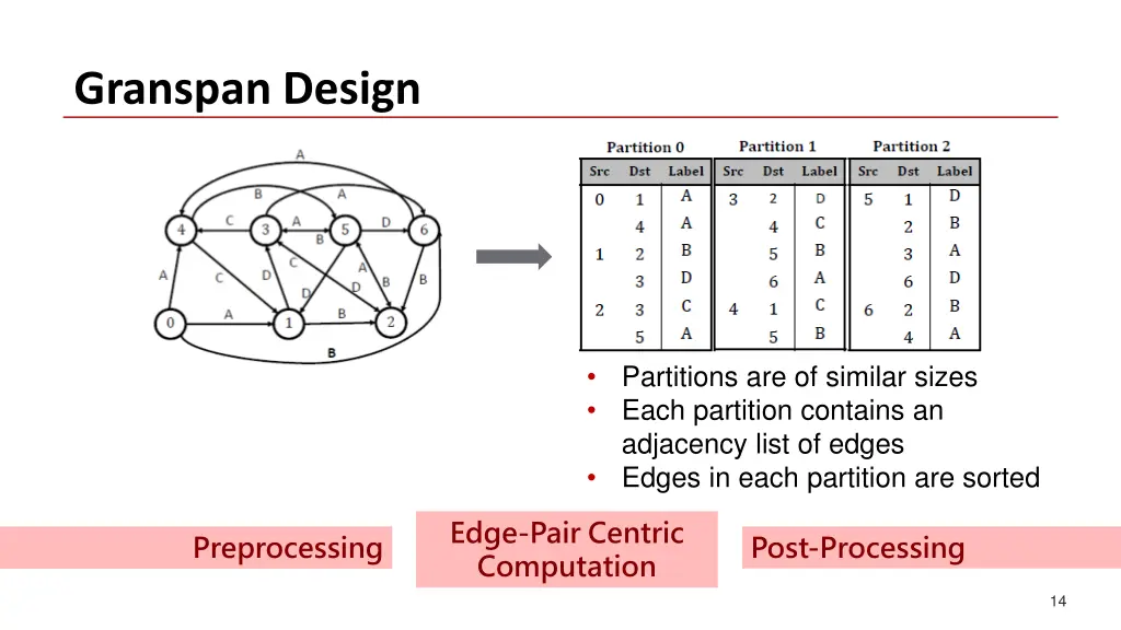 granspan design