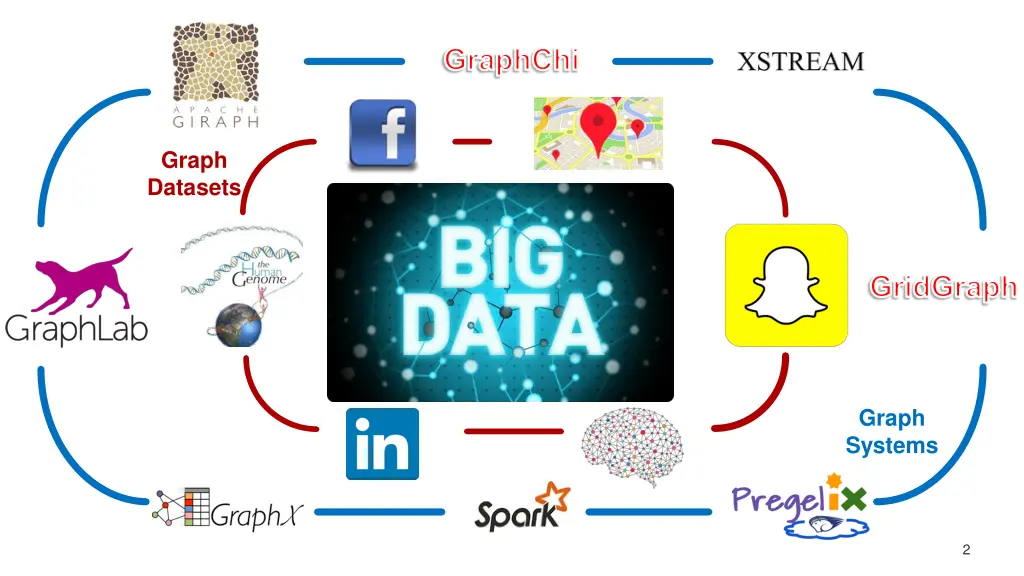 graphchi