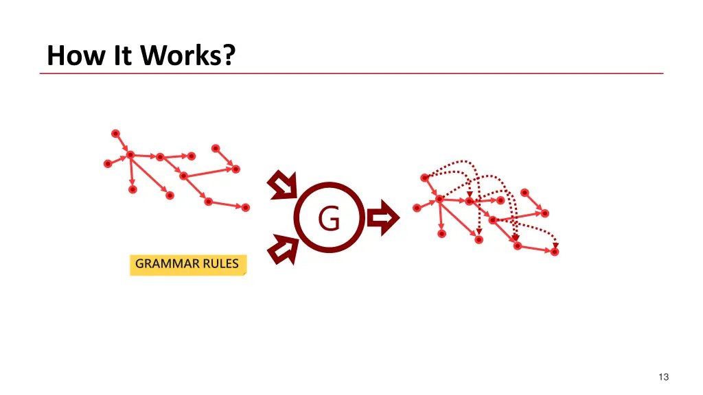 how it works