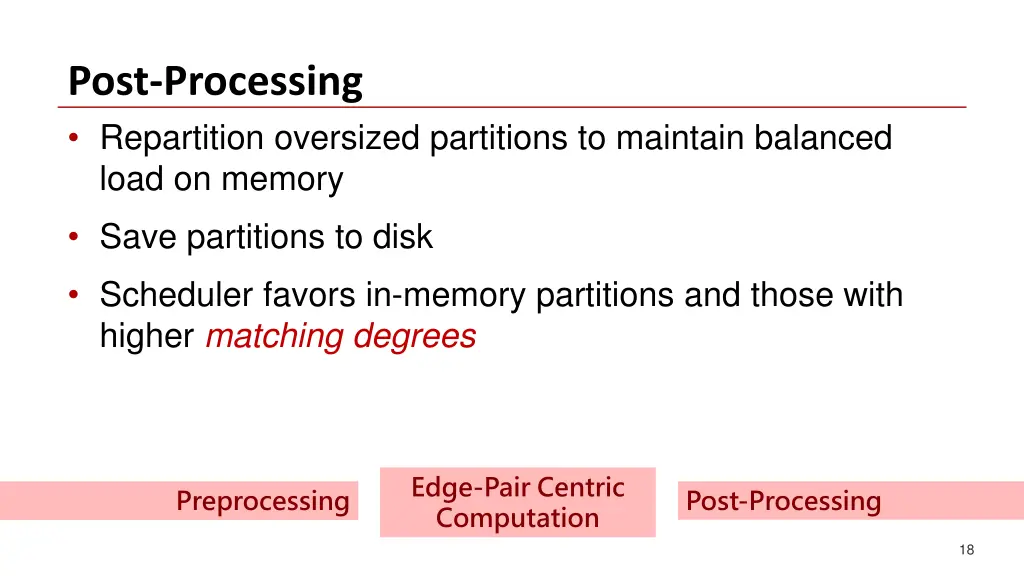 post processing repartition oversized partitions
