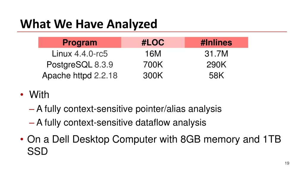 what we have analyzed