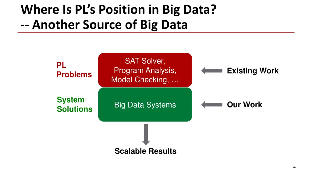 where is pl s position in big data another source