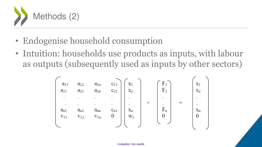 methods 2