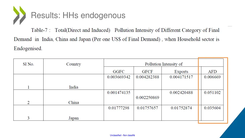 results hhs endogenous