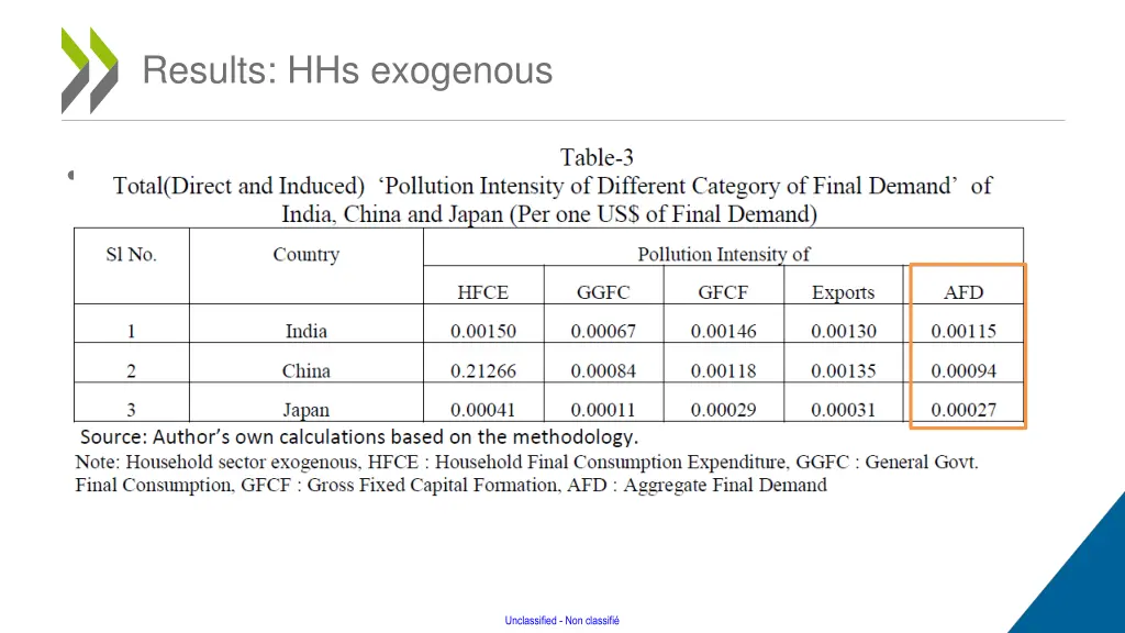 results hhs exogenous