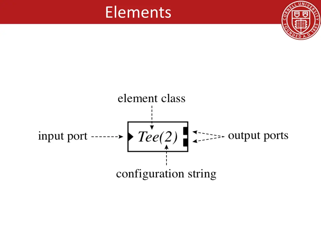 elements
