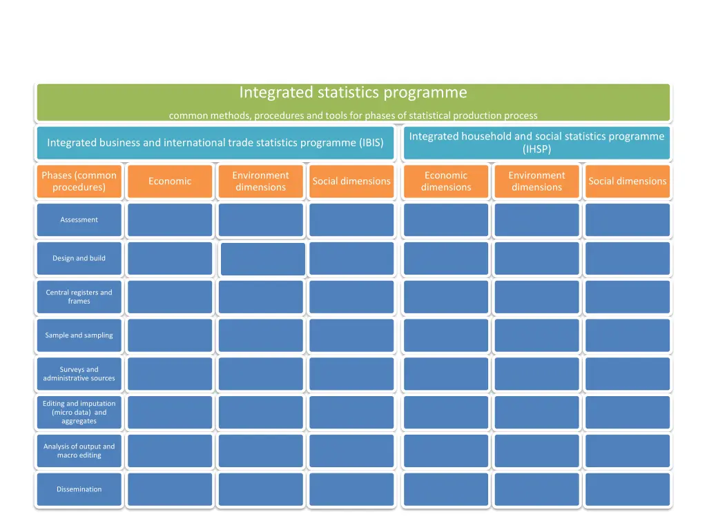 coordination and management framework