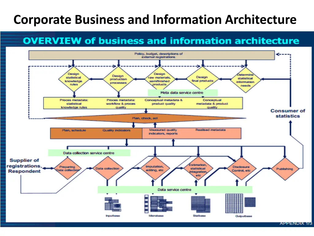 corporate business and information architecture