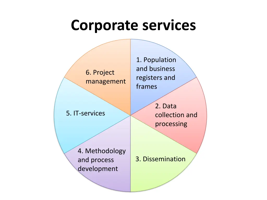 corporate services