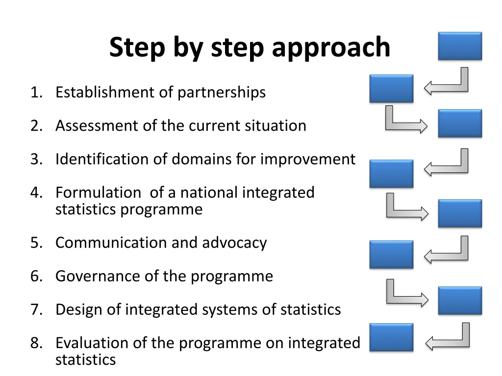 step by step approach