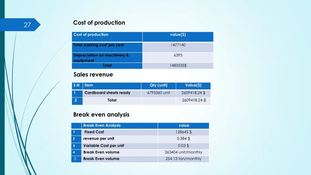 cost of production