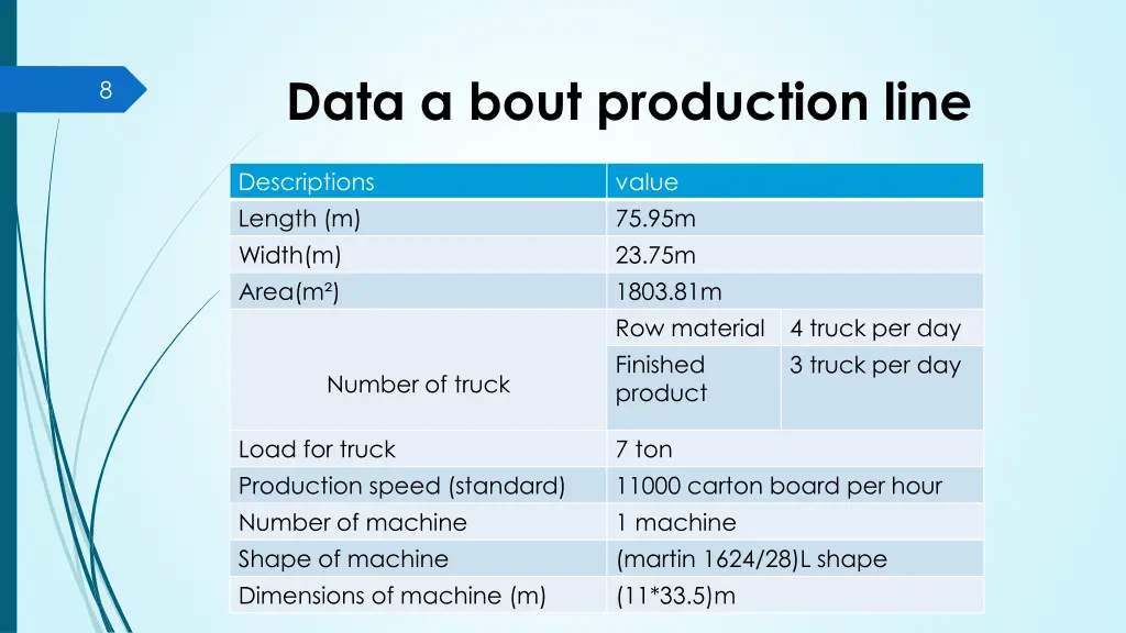 data a bout production line