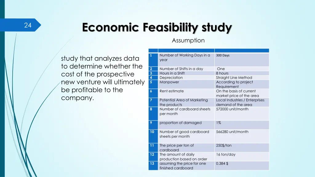 economic feasibility study