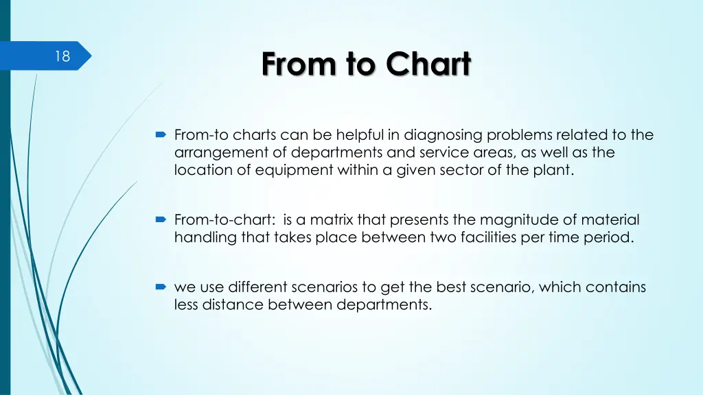 from to chart