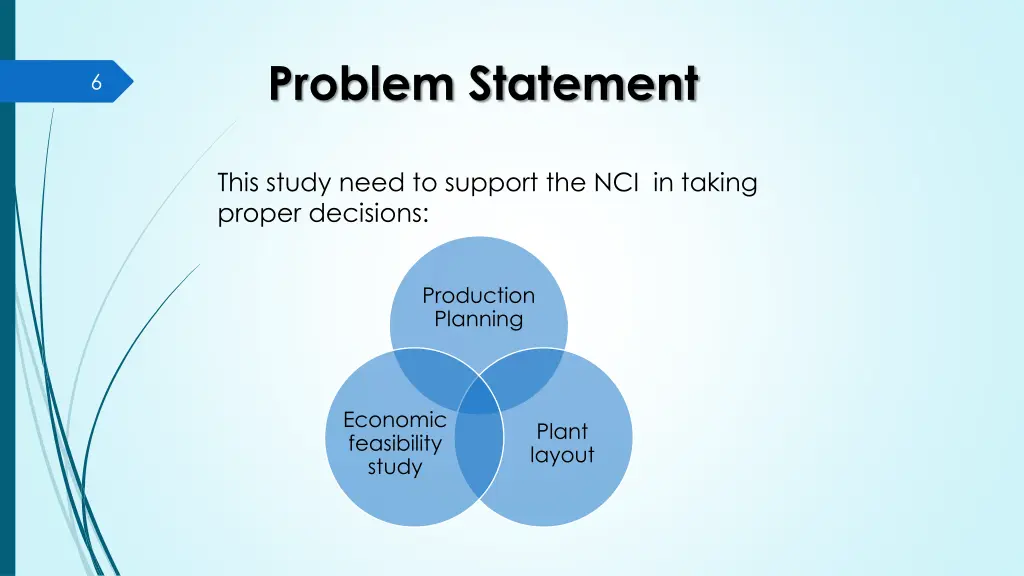 problem statement