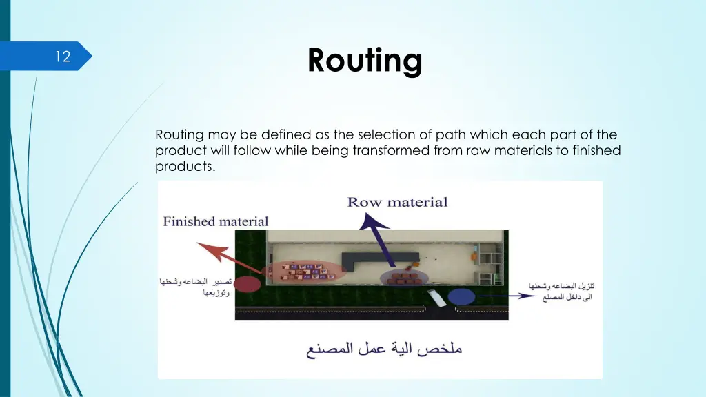 routing